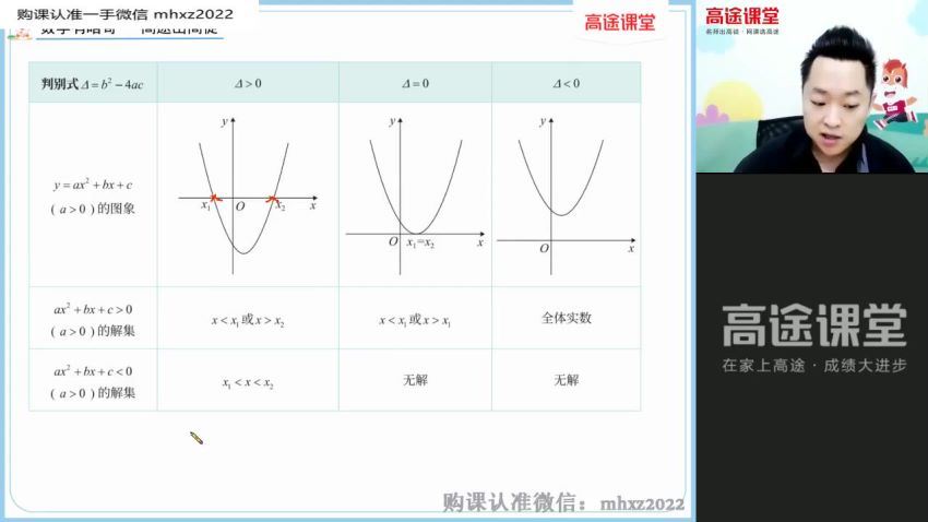 2022高一高途数学肖晗暑假班 (2.17G)
