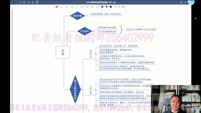 2023考研法硕：【杨帆（男）法理学宪法学】带背 (12.51G)