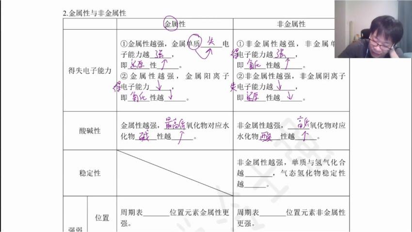 2022高三有道化学冷世强秋季班 (7.86G)