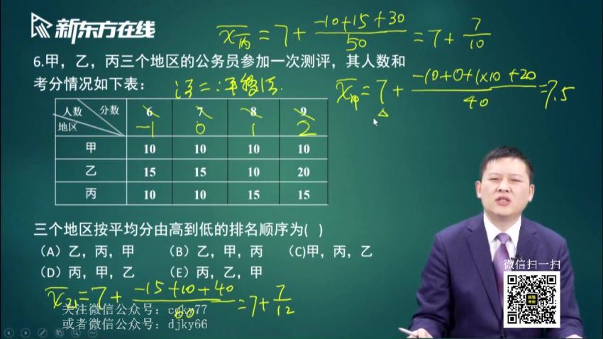 2023考研管理类：新东方管综冲刺密训系列 (65.74G)