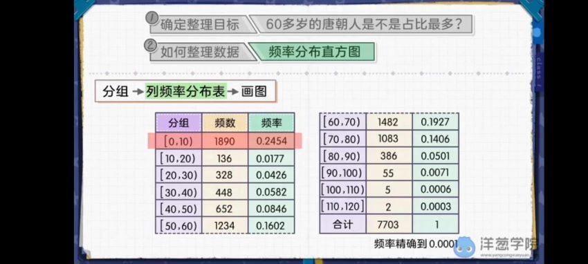 洋葱学院（新版）：苏教版必修 选修 (9.12G)