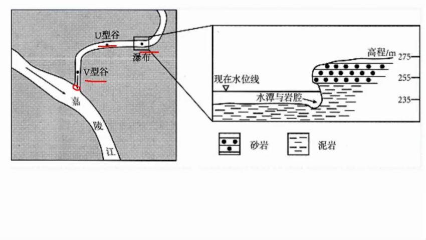 2021高三有道地理包易正包易正押题课（冲刺班） (2.53G)