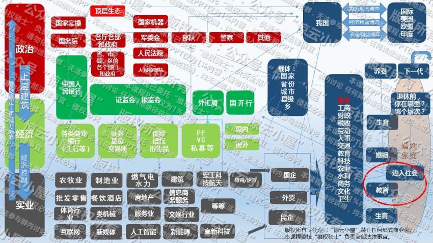 惊云的人生进阶思维课第四期 (569.66M)