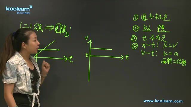 新东方经典课程高考物理力学专题精讲班讲师张雯 (2.96G)