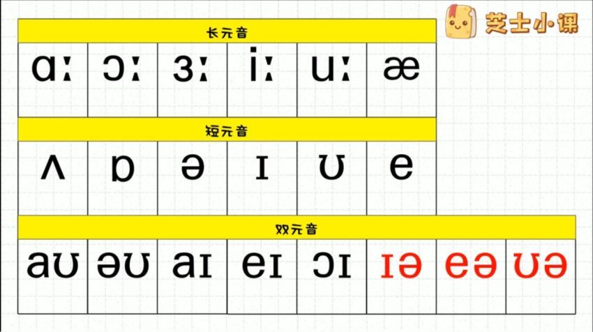 玩转48个国际音标 (2.33G)