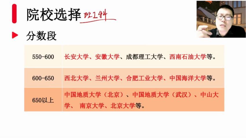 2022高三有道地理李荟乐春季班 (4.84G)