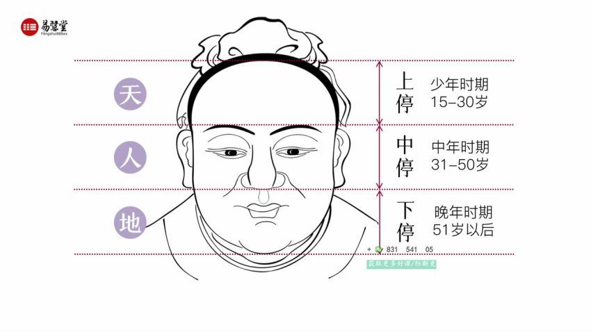 邹庆 · 给忙碌者的识人锦囊面相学简明入门教程 (222.87M)