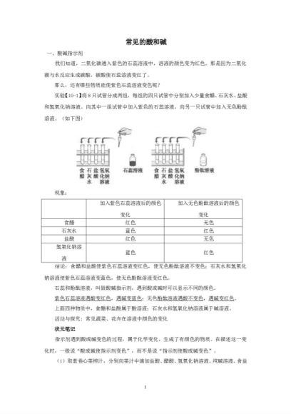 试卷化学：2012年中考化学复习精品试题详细解析（25份） (5.15M)