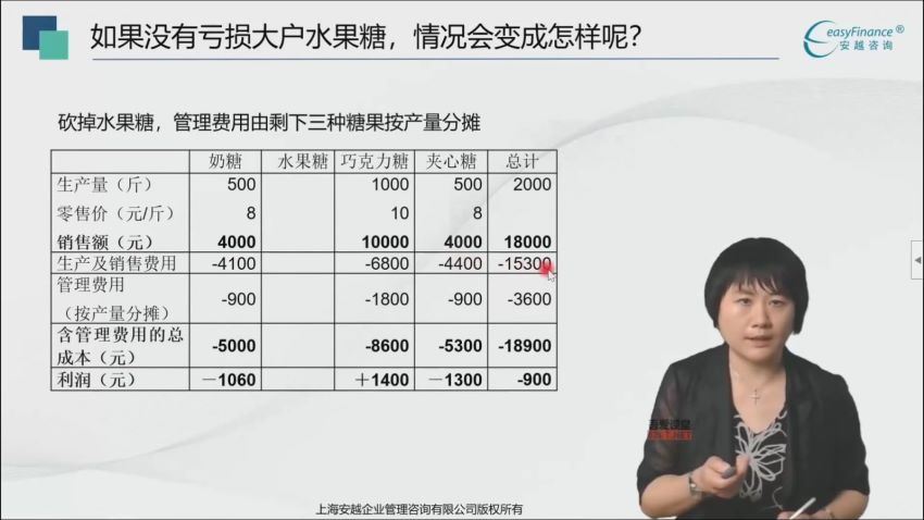 【更新】经营分析实战训练营 (20.06G)