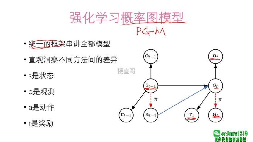 强化学习必修课视频课程无一遗漏无课件 (1.41G)