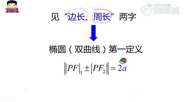 宋超圆锥曲线所有题型全攻略(腾讯课堂） (0.98G)