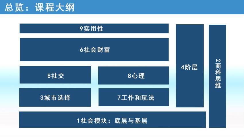 惊云的人生进阶思维课第四期 (569.66M)