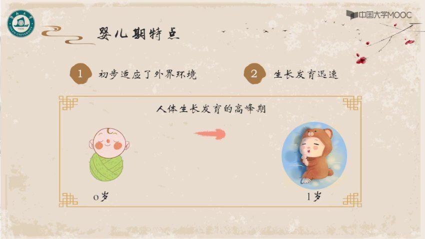 实用中医儿科学 全32讲视频课+PPT+讲稿 暨南大学 (1.77G)
