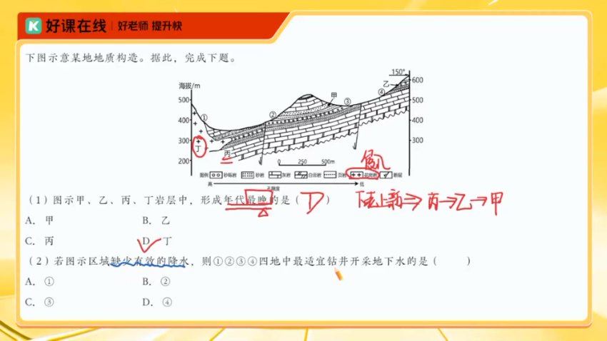 2024高三王群地理密训班(押题班) (3.88G)