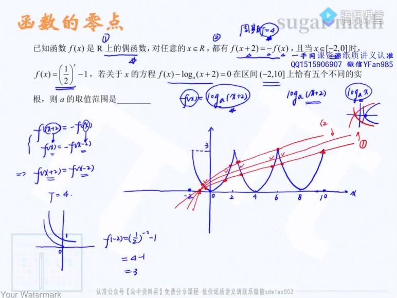 2022高三腾讯课堂数学王梦抒二三轮复习-专题 模拟 真题 冲刺 sugar王梦抒 (14.54G)