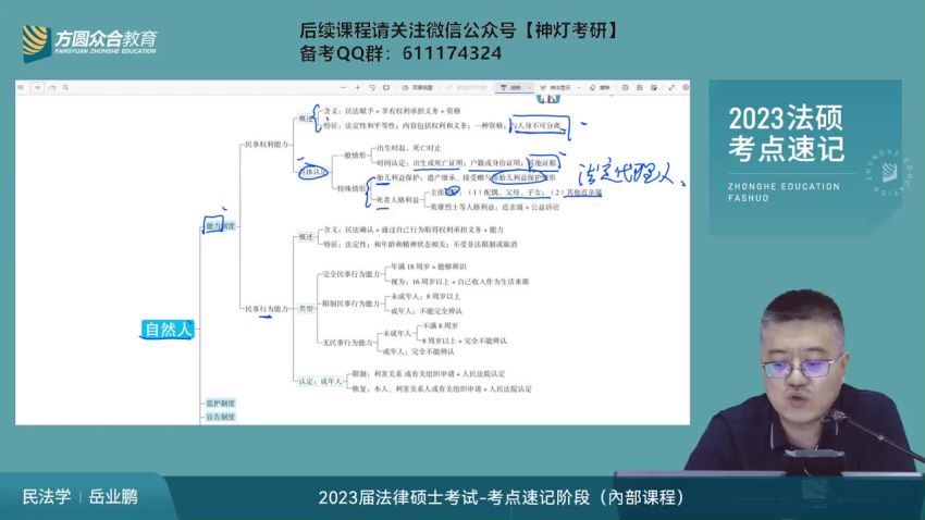 2023考研法硕：【众合】考点速记班 (18.30G)