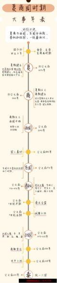 喜马拉雅少儿：少年读史：京城特级名师历史课 (1.43G)