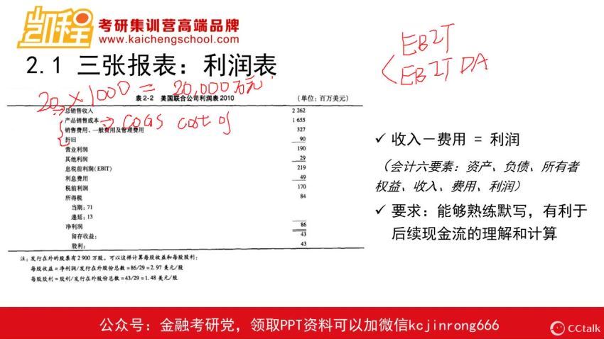 2023考研金融学：【KC】金融全程班+热点班【22版】 (38.21G)