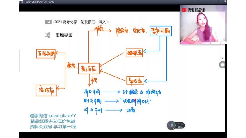 赵瑛瑛2021高考化学一轮联报