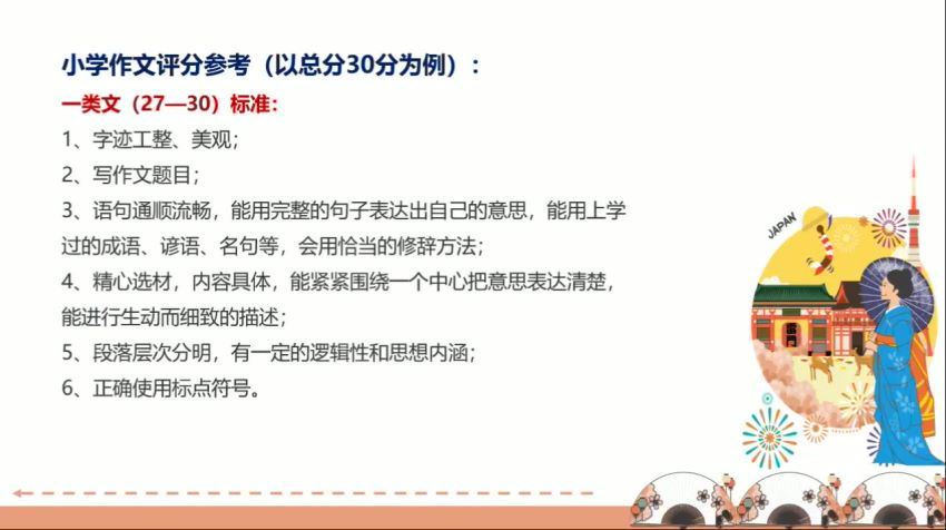 【2020-秋】六年级语文秋季培训班（勤思在线-薛春燕） (17.99G)