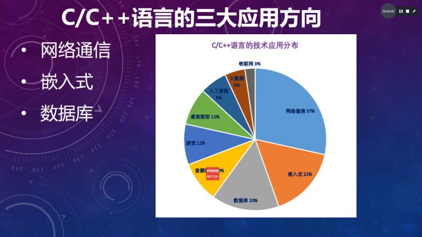 2020年最新 百万年薪C C++程序员课程 (12.97G)