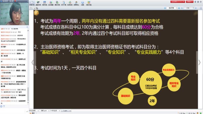 2022医学考试金英杰：口腔主治医师类 (233.43G)