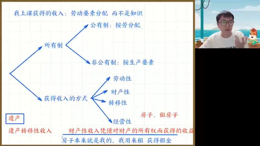 2024高三朱法垚政治一轮暑假班 (3.17G)