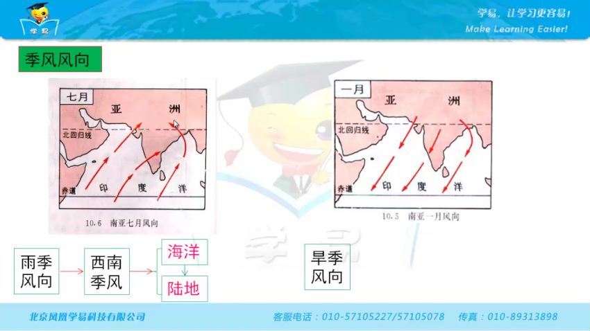 初中地理 学科网 (1.74G)