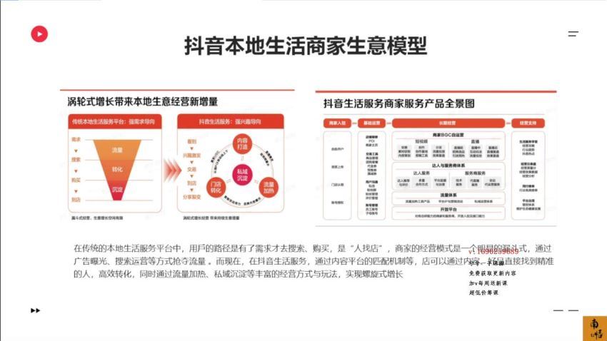 抖音同城生活-健康垂类0到1运营：入驻-暴力起号-规则篇-消费直播篇！ (1.51G)