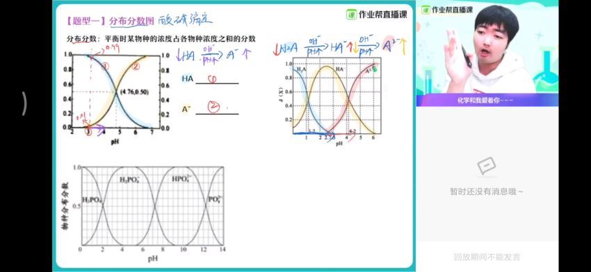 2021林凯翔化学秋季班