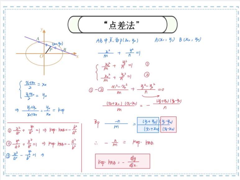 2022高三猿辅导数学王晶a+班暑秋联保资料 (14.36G)