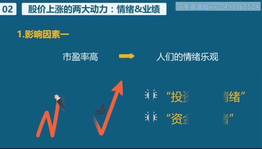 理财课程零基础学成长股（民工君）（高清视频） (1.21G)