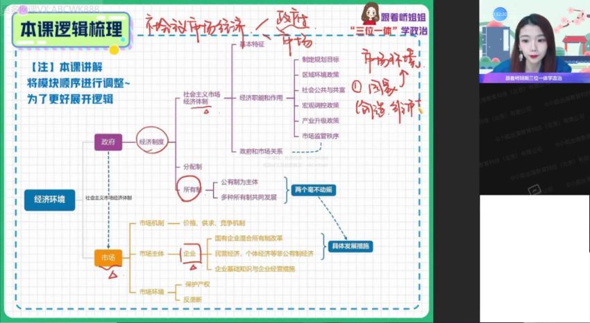 2022高三作业帮政治周峤矞寒假班 (2.47G)