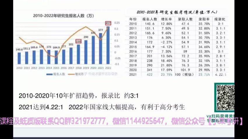 2023考研法硕：【23华图法硕】带背团 (24.09G)