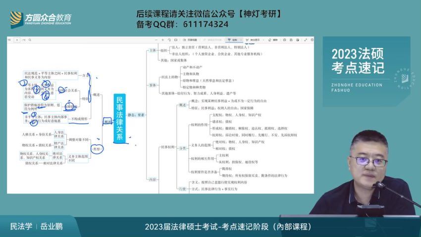 2023考研法硕：【众合】考点速记班 (18.30G)