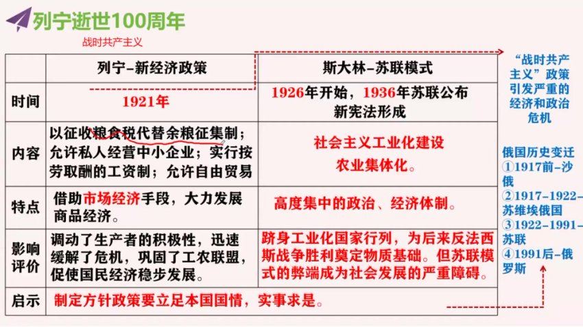 2024高三李珊玥历史冲刺班(押题班) (705.02M)