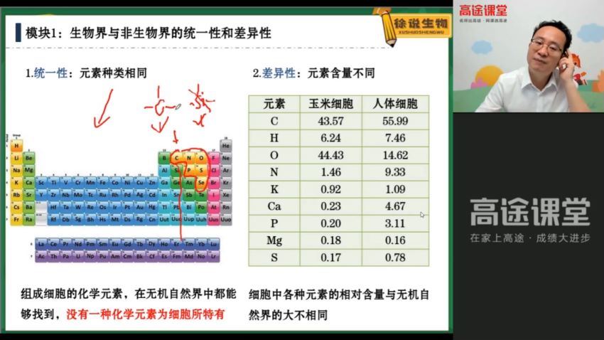 2022高一高途生物徐京暑假班 (4.69G)