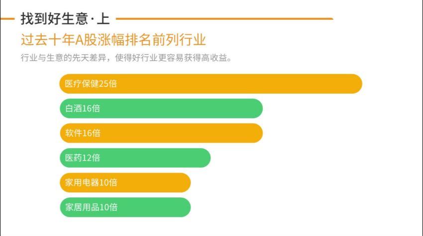 长投学堂：股票进阶训练营2020（视频版） (2.01G)